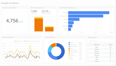 Google Analytics là gì? Hướng dẫn sử dụng Google Analytic hiệu quả