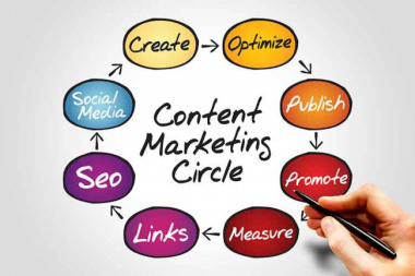 Bật mí 6 cách sử dụng content marketing để khởi nghiệp thành công
