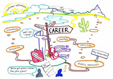 Career path là gì? Bí quyết để đạt được career path trong sự nghiệp