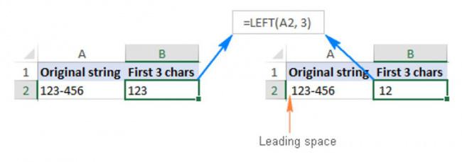 Excel, Hàm Left và các ứng dụng cực hay của hàm Left trong Excel